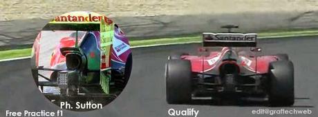 Gp Spagna: le scelte aerodinamiche fatte dalla Ferrari