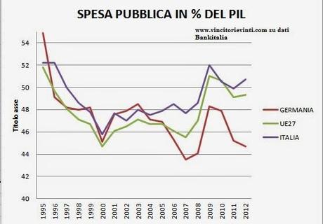 ITALIA SPENDACCIONA?