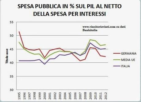 ITALIA SPENDACCIONA?