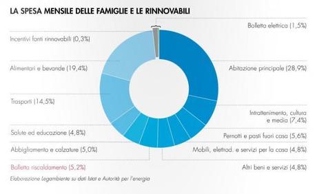 Immagini News/Spesa Mensile famiglie_rinnovabili.JPG