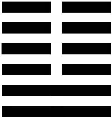 I Ching - per Nicoletta 19.1 > 7 - per Gianni 46.6 > 18 - per RaSic 13.4,6 > 63 - per Ella 54.1,6 > 32