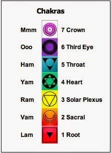 Curarsi con mantra e chakra