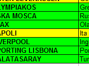 Sorteggio 2014/15: fasce provvisorie 12.05.14