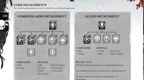 La Settima Edizione: immagini da White Dwarf e dal video GW