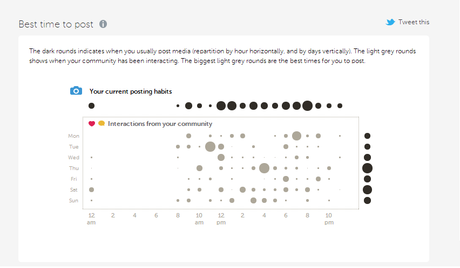 Iconosquare Statistics