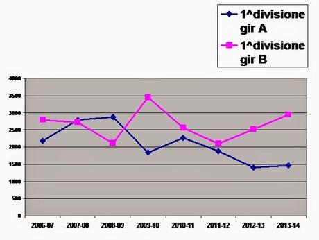 Lega Pro, dati sugli stadi della 1^ divisione stagione 2013/14