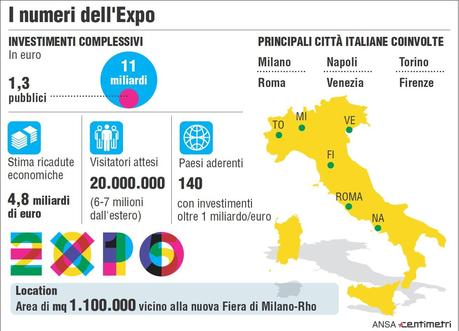 EXPO 2015