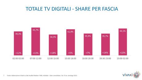 Gli ascolti della tv non generalista [SAT e DTT] | Aprile 2014 (analisi VivaKi)