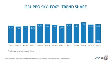 Gli ascolti della tv non generalista [SAT e DTT] | Aprile 2014 (analisi VivaKi)
