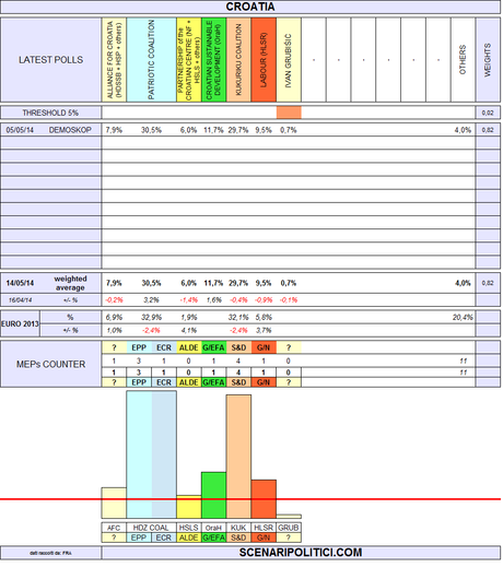 CROATIA EUROPEAN ELECTIONS 2014