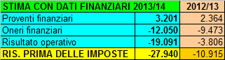 Juventus FC: per superare il test del Fair Play Finanziario il prossimo anno, occorre vendere quest’estate?