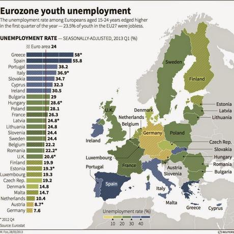 disoccupazione europa