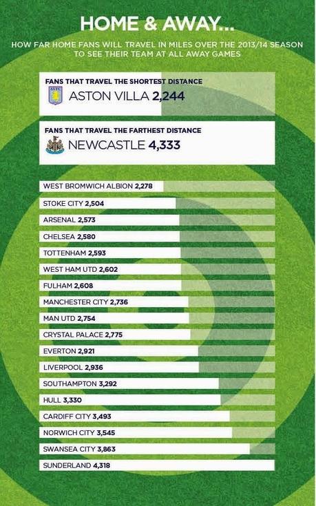 Premier League, The Real Cost of Being a Season Ticket Holder(Infographic)