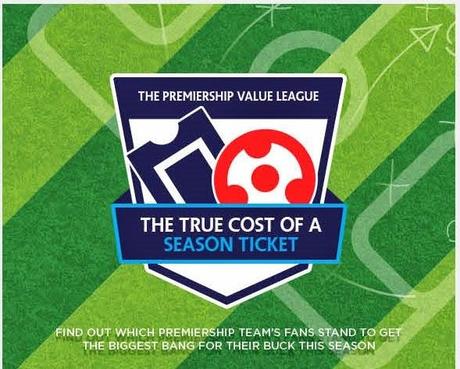 Premier League, The Real Cost of Being a Season Ticket Holder(Infographic)