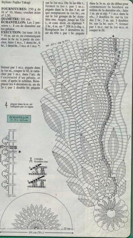 PDF Tovaglia rotonda con motivo all'uncinetto con schema vintage / 120 cm  circa. 48 pollici / Schema all'uncinetto n. S29 -  Italia