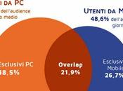 Total Audience Mobile Only