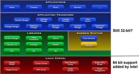  Linaro al lavoro su Android in versione 64bit news  news Linaro google android 64 bit 