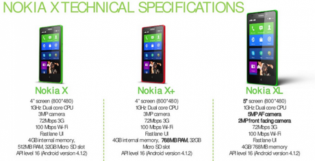 nokia3 600x309 Sviluppare applicazioni per Nokia X: tools, porting e piattaforma di sviluppo guide  piattaforma di sviluppo nokia x app Nokia X 