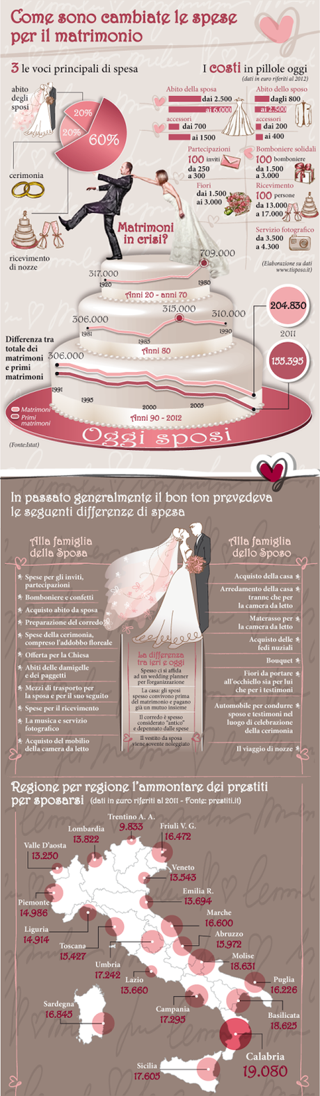 Le più simpatiche e divertenti infografiche sul matrimonio