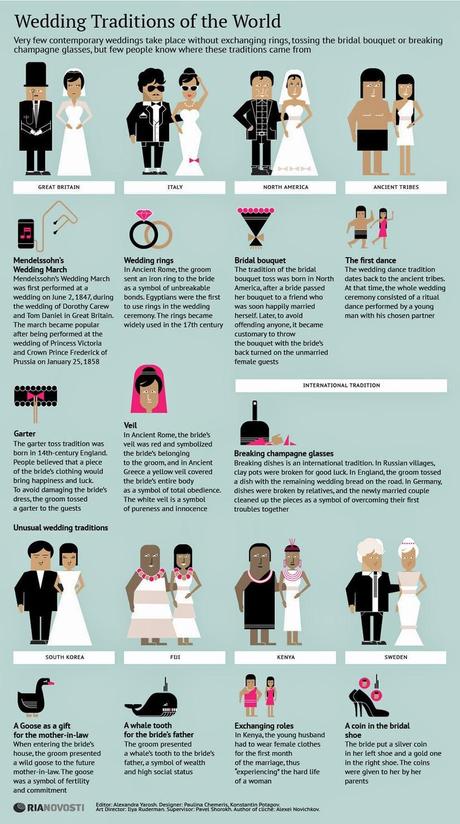 Le più simpatiche e divertenti infografiche sul matrimonio