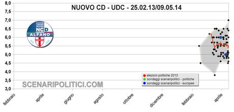 ITALY European Elections 2014