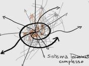 Ching Sistema Complesso