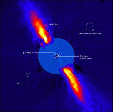 Beta Pictoris