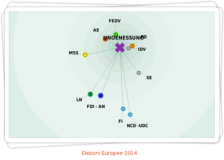 Io in Europa sono qui