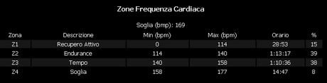 Alta Lessinia ovvero...uscita mtb del 18/5, 2014