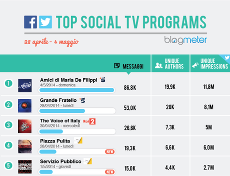 social-tv-italia