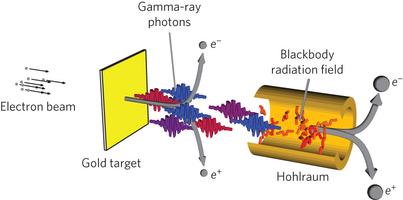 Schema del photon–photon collider. Crediti: Oliver Pike, Imperial College London