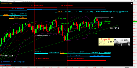 SP500: ANALISI CICLICA – MAGGIO 2014