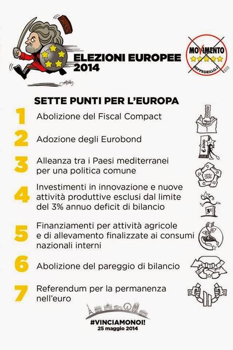 Appello ai NO-Euro: non buttate il vs. Voto alle Europee e votate (razionalmente) M5S