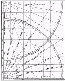 Cartografia: L'Organum Directorium di Gerardo Mercatore. Fu farina del suo sacco?