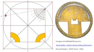 Cartografia: L'Organum Directorium di Gerardo Mercatore. Fu farina del suo sacco?