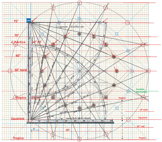 Cartografia: L'Organum Directorium di Gerardo Mercatore. Fu farina del suo sacco?