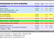 Sondaggio SCENARIPOLITICI EUROPEE Circoscrizione Nord Occidentale indicazione come conoscere ultimi sondaggi