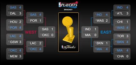 Playoff NBA 2014