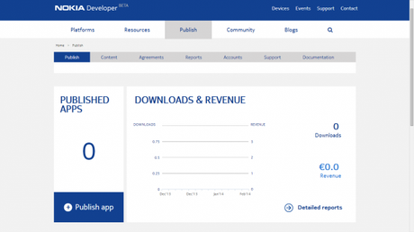 huong dan submit app android len nokia x store 4 600x337 Sviluppare applicazioni per Nokia X: opportunità e pubblicazione sul Nokia Store guide  sviluppatori nokia x nokia store 