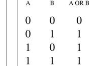 differenza linguaggio macchina programmazione?