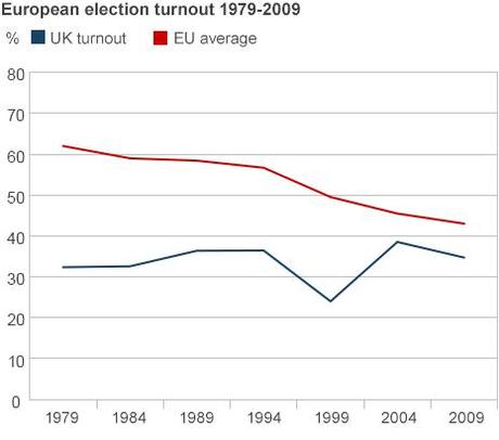 Le grandi questioni sulle elezioni europee