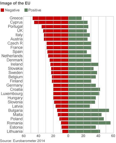 Le grandi questioni sulle elezioni europee