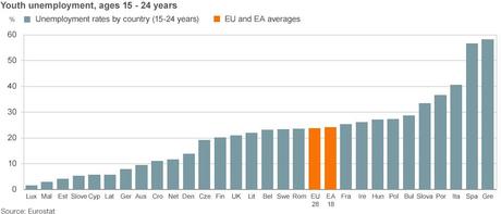 Le grandi questioni sulle elezioni europee