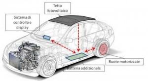 auto elettrica