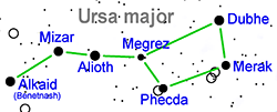 Costellazione Ursa Major - source Wikipedia