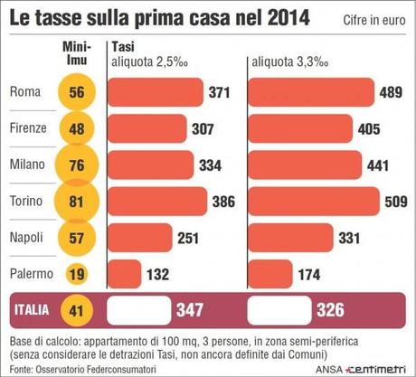 TASI Italia