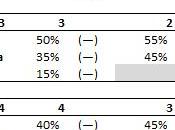 diversa distribuzione Market Pool (seconda applicazione pratica)