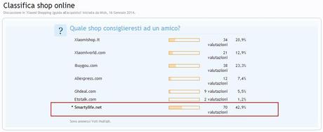 classifica-shop