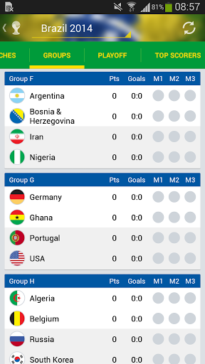  MONDIALI BRASILE 2014   le app Android consigliate