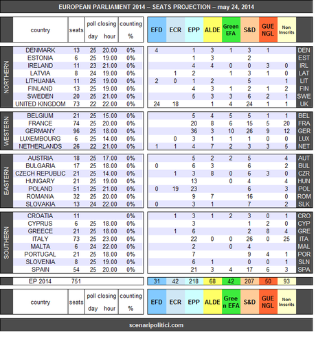 European Elections 2014 FINAL SEATS PROJECTION